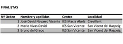 sv2015-olimpiadaInformaticaUA-06