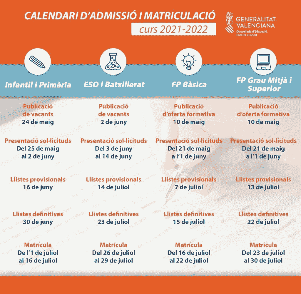 Fechas admisión y matriculación